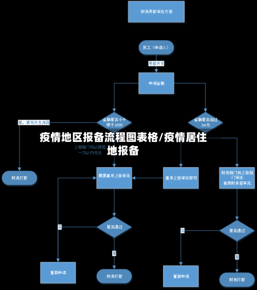 疫情地区报备流程图表格/疫情居住地报备-第1张图片
