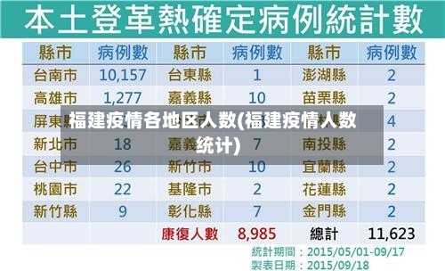 福建疫情各地区人数(福建疫情人数统计)-第3张图片