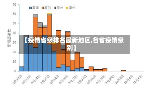 【疫情省级排名最新地区,各省疫情级别】-第1张图片