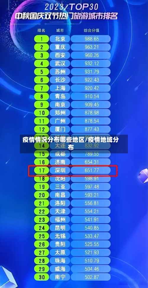 疫情情况分布哪些地区/疫情地域分布-第3张图片