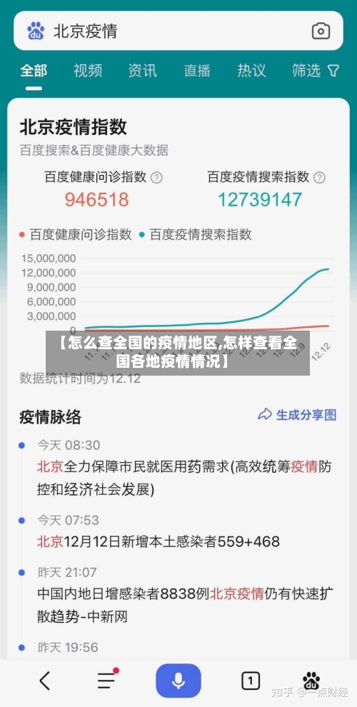 【怎么查全国的疫情地区,怎样查看全国各地疫情情况】-第1张图片