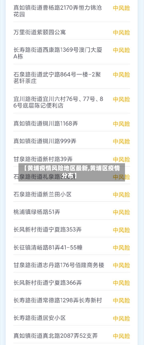 【黄埔疫情风险地区最新,黄埔区疫情分布】-第2张图片
