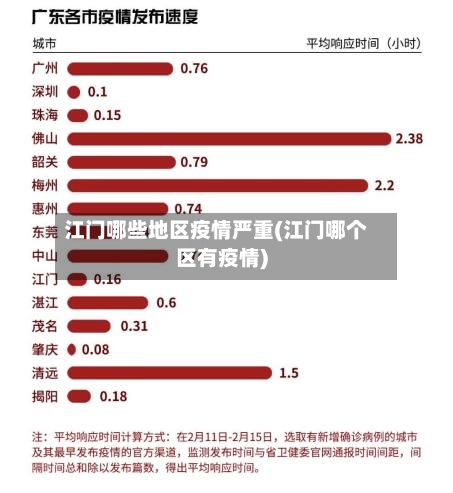 江门哪些地区疫情严重(江门哪个区有疫情)-第2张图片