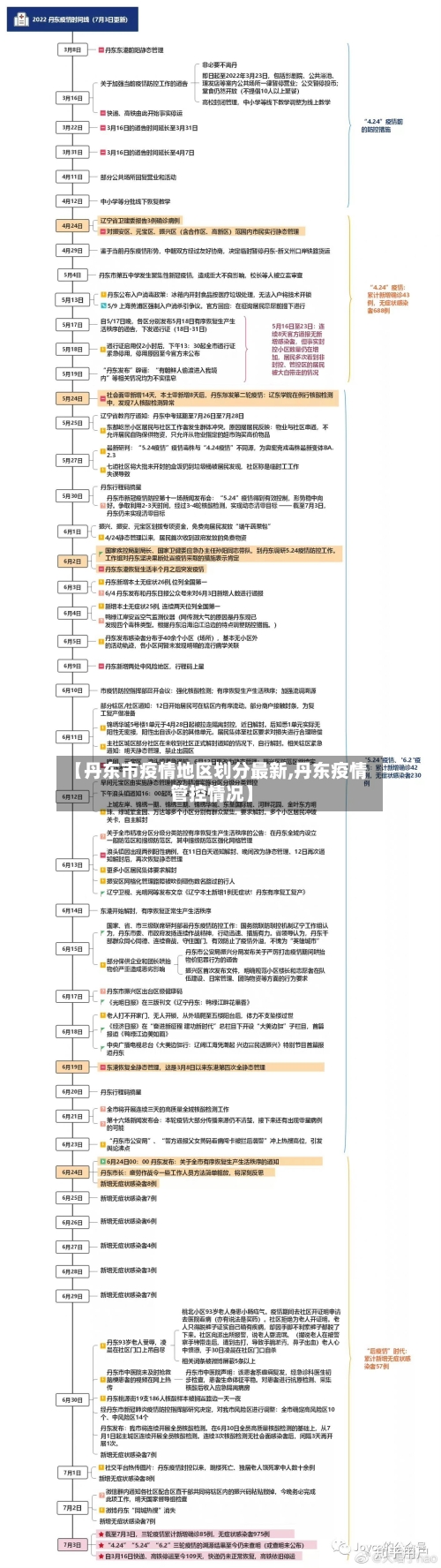 【丹东市疫情地区划分最新,丹东疫情管控情况】-第1张图片