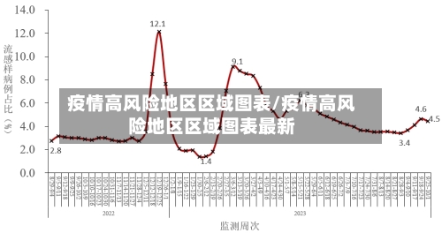 疫情高风险地区区域图表/疫情高风险地区区域图表最新-第3张图片