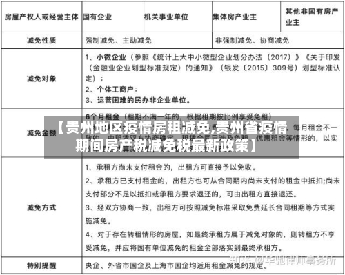 【贵州地区疫情房租减免,贵州省疫情期间房产税减免税最新政策】-第2张图片