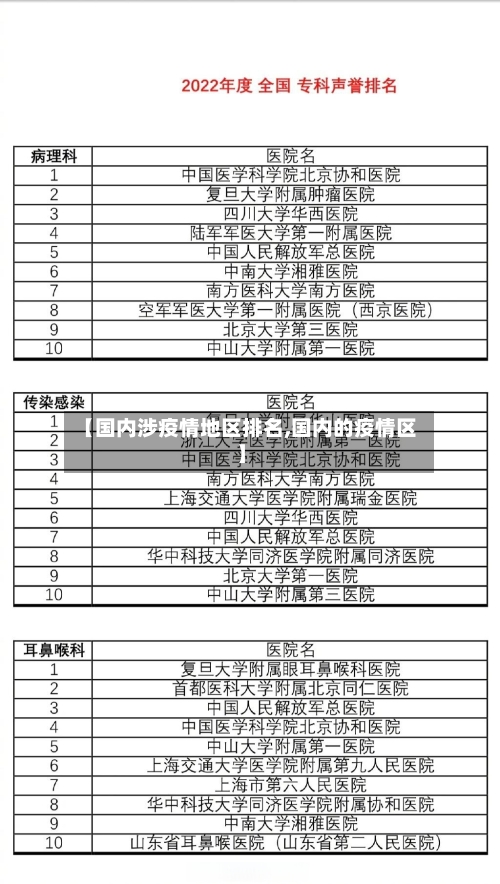 【国内涉疫情地区排名,国内的疫情区】-第1张图片