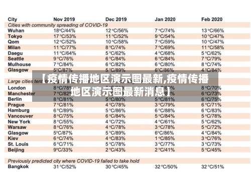【疫情传播地区演示图最新,疫情传播地区演示图最新消息】-第2张图片