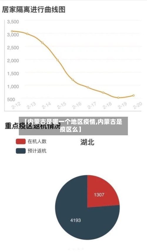 【内蒙古是哪一个地区疫情,内蒙古是疫区么】-第1张图片