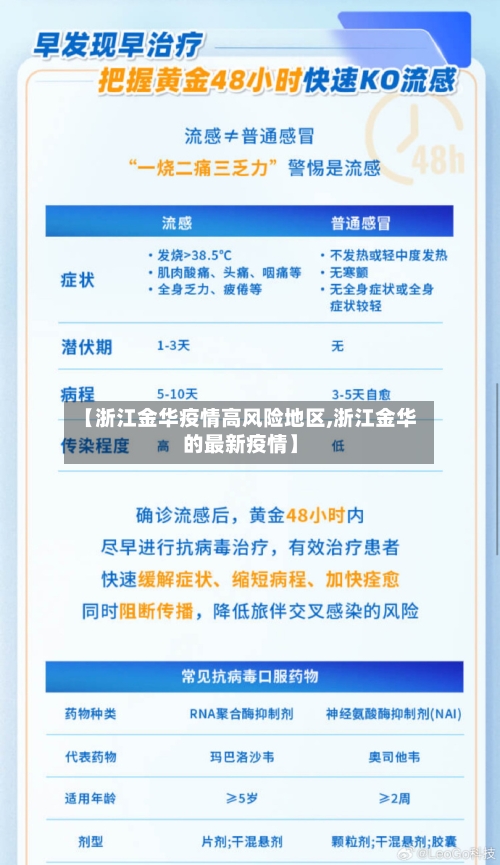 【浙江金华疫情高风险地区,浙江金华的最新疫情】-第2张图片