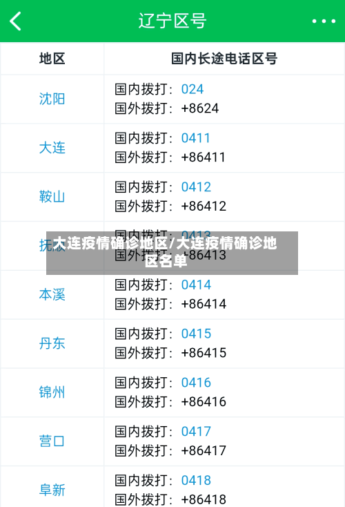 大连疫情确诊地区/大连疫情确诊地区名单-第3张图片