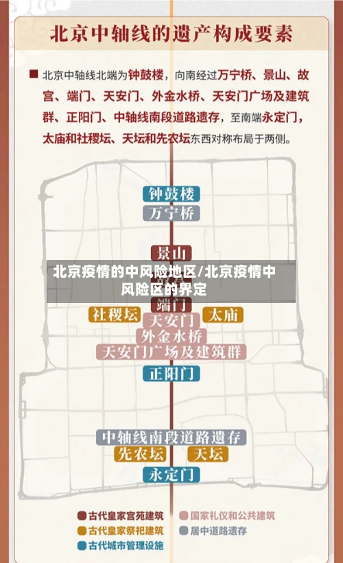 北京疫情的中风险地区/北京疫情中风险区的界定-第2张图片