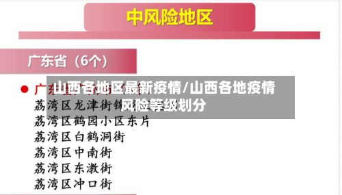 山西各地区最新疫情/山西各地疫情风险等级划分-第1张图片