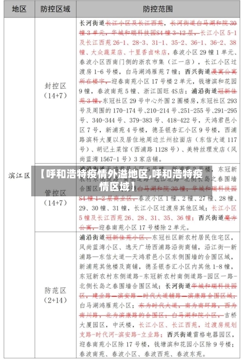 【呼和浩特疫情外溢地区,呼和浩特疫情区域】-第2张图片