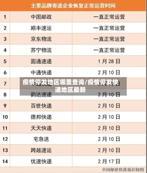 疫情停发地区哪里查询/疫情停发快递地区最新-第1张图片