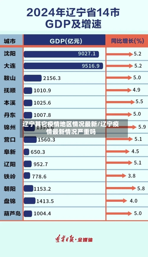 辽宁其它疫情地区情况最新/辽宁疫情最新情况严重吗-第1张图片
