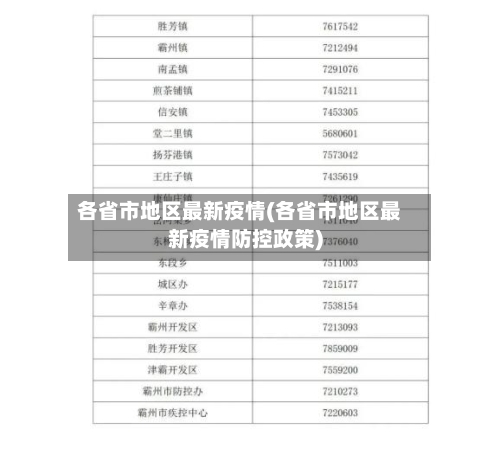 各省市地区最新疫情(各省市地区最新疫情防控政策)-第1张图片