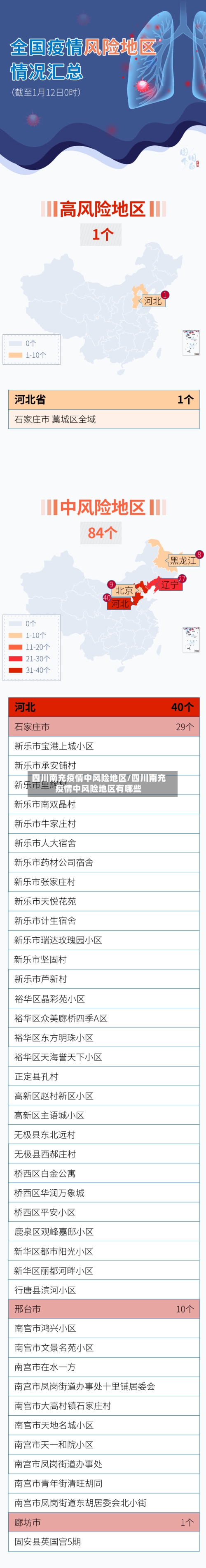 四川南充疫情中风险地区/四川南充疫情中风险地区有哪些-第2张图片