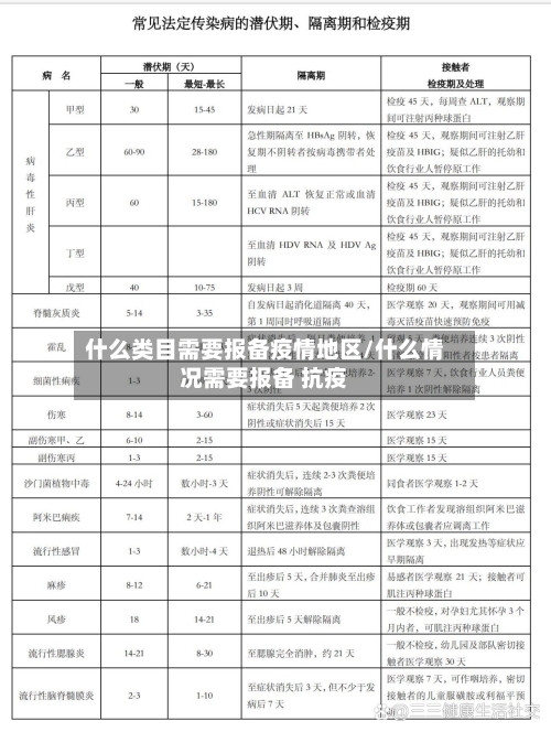 什么类目需要报备疫情地区/什么情况需要报备 抗疫-第1张图片