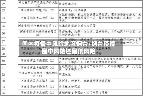 国内疫情中风险地区烟台/烟台疫情是中风险还是低风险-第1张图片