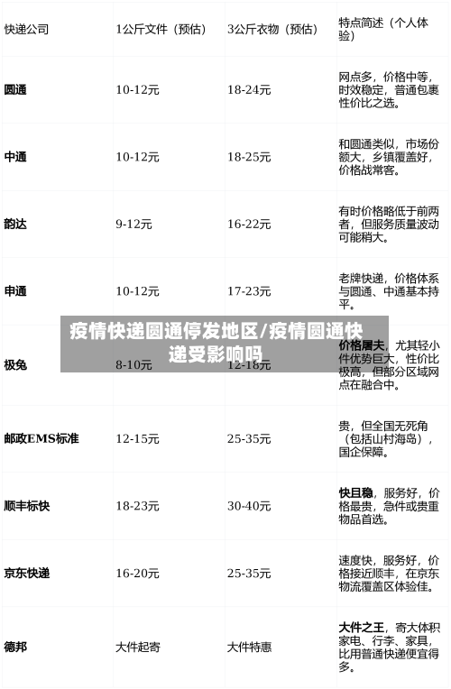 疫情快递圆通停发地区/疫情圆通快递受影响吗-第1张图片