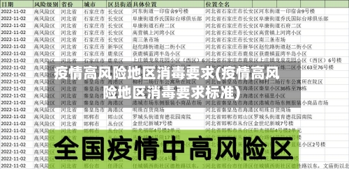 疫情高风险地区消毒要求(疫情高风险地区消毒要求标准)-第1张图片