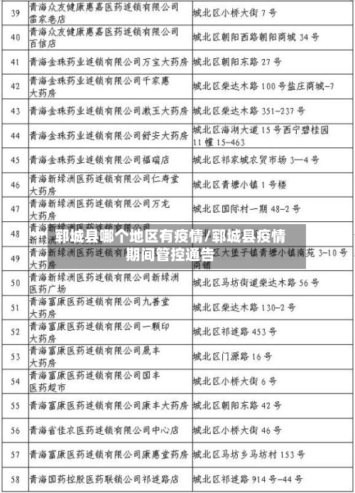 郓城县哪个地区有疫情/郓城县疫情期间管控通告-第1张图片