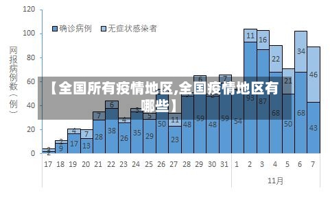 【全国所有疫情地区,全国疫情地区有哪些】-第2张图片