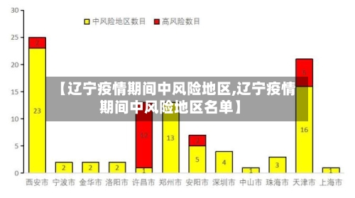 【辽宁疫情期间中风险地区,辽宁疫情期间中风险地区名单】-第3张图片