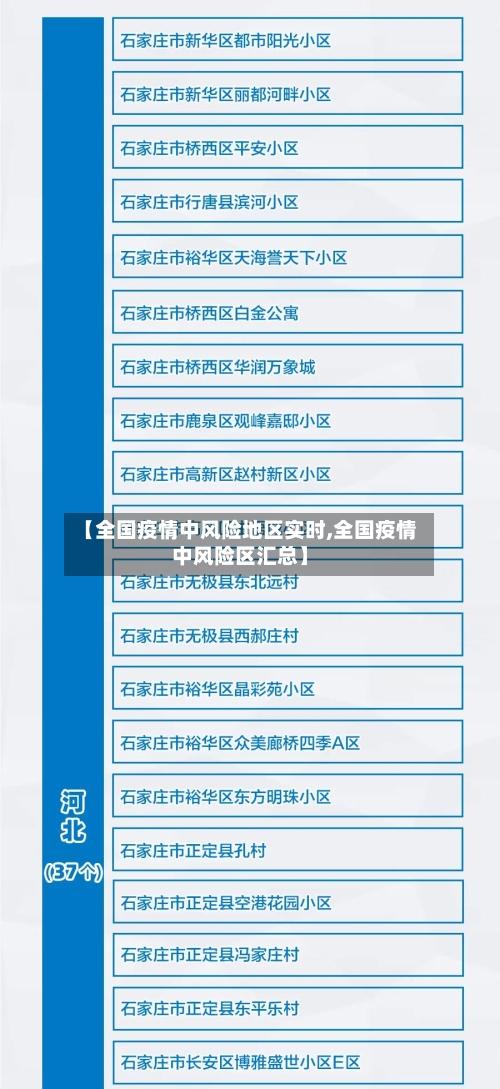【全国疫情中风险地区实时,全国疫情中风险区汇总】-第1张图片
