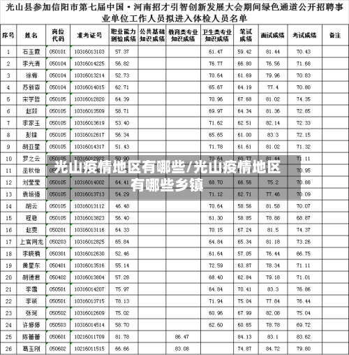 光山疫情地区有哪些/光山疫情地区有哪些乡镇-第2张图片