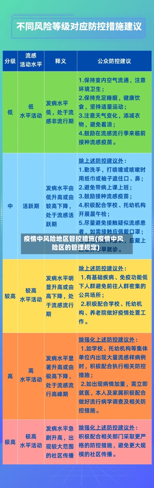 疫情中风险地区管控措施(疫情中风险区的管理规定)-第3张图片