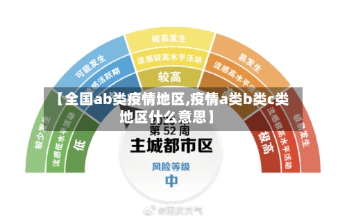 【全国ab类疫情地区,疫情a类b类c类地区什么意思】-第2张图片