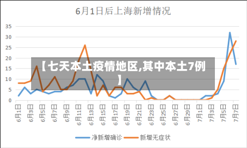 【七天本土疫情地区,其中本土7例】-第3张图片