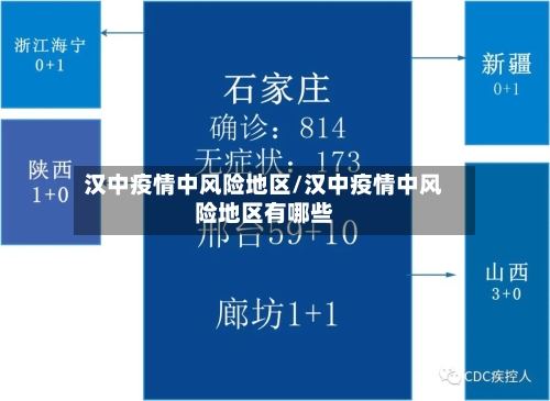 汉中疫情中风险地区/汉中疫情中风险地区有哪些-第3张图片