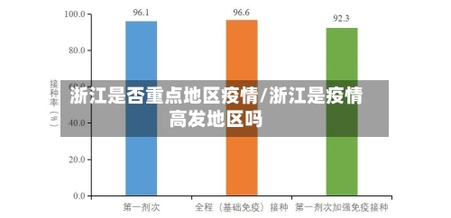 浙江是否重点地区疫情/浙江是疫情高发地区吗-第1张图片