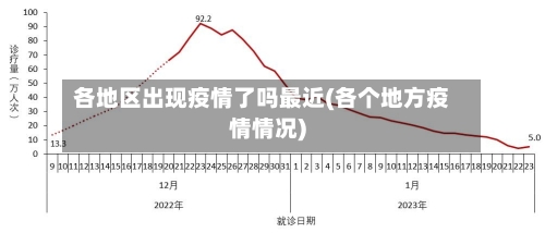 各地区出现疫情了吗最近(各个地方疫情情况)-第3张图片