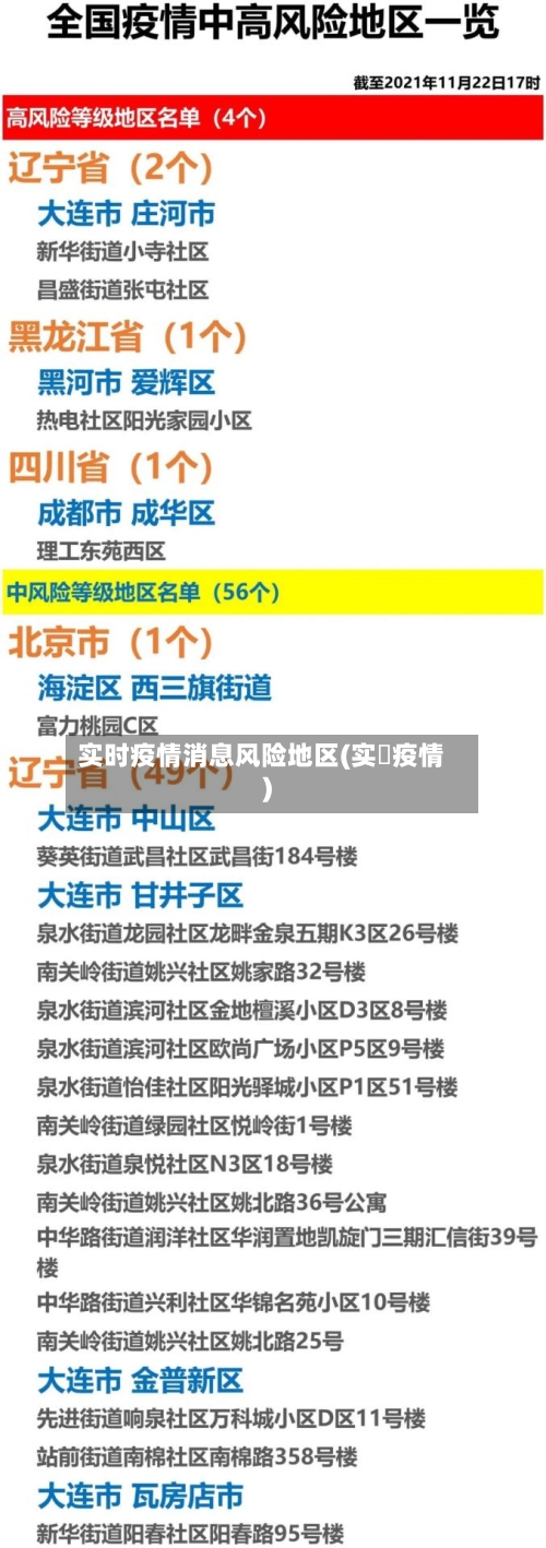 实时疫情消息风险地区(实吋疫情)-第2张图片