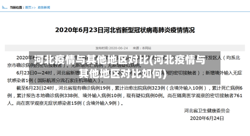 河北疫情与其他地区对比(河北疫情与其他地区对比如何)-第2张图片