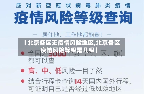 【北京各区无疫情风险地区,北京各区疫情风险等级是几级】-第2张图片