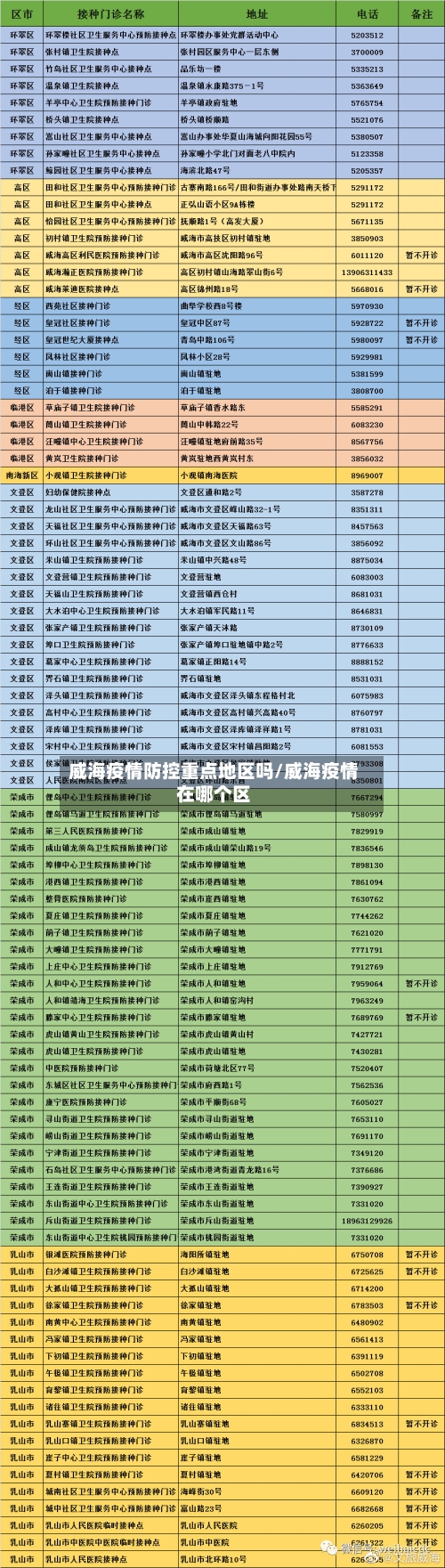 威海疫情防控重点地区吗/威海疫情在哪个区-第2张图片