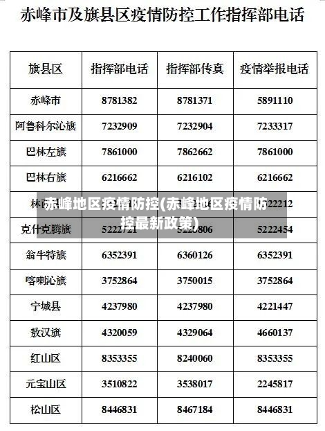 赤峰地区疫情防控(赤峰地区疫情防控最新政策)-第1张图片