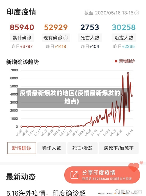 疫情最新爆发的地区(疫情最新爆发的地点)-第2张图片