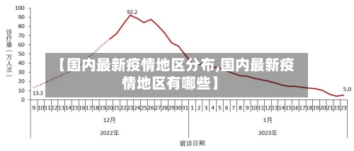 【国内最新疫情地区分布,国内最新疫情地区有哪些】-第1张图片