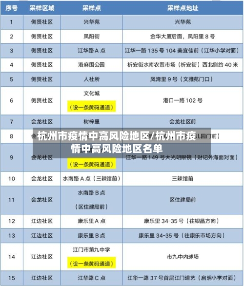 杭州市疫情中高风险地区/杭州市疫情中高风险地区名单-第2张图片