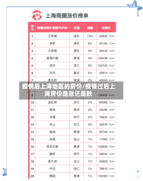 疫情后上海地区的房价/疫情过后上海房价是涨还是跌-第1张图片