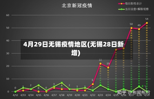 4月29日无锡疫情地区(无锡28日新增)-第1张图片
