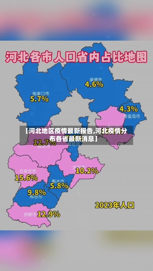 【河北地区疫情最新报告,河北疫情分布各省最新消息】-第2张图片