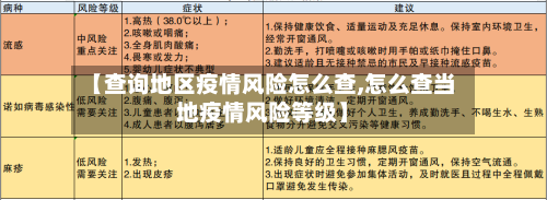 【查询地区疫情风险怎么查,怎么查当地疫情风险等级】-第2张图片