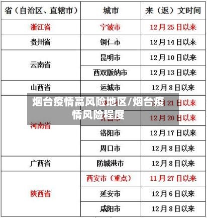 烟台疫情高风险地区/烟台疫情风险程度-第1张图片